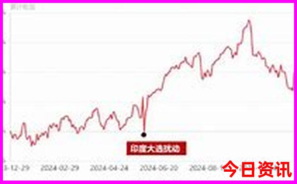 两天一晚旅游攻略