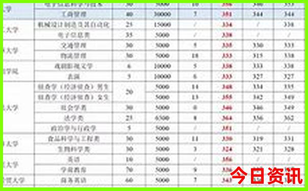 桂林溶洞景点哪个好看